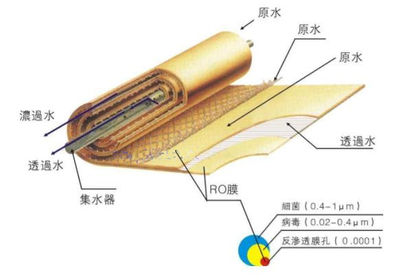 石家庄热电厂反渗透阻垢剂应用BT0110能有效降低企业的生产成本